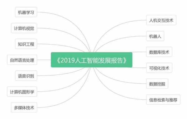 人工智能科技知识点归纳（人工智能科普知识点）-图3