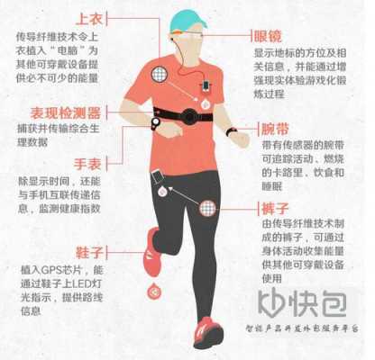 服装穿戴科技知识点总结（服装穿戴的原则是什么?）-图2