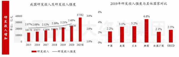 哪个国家最有科技知识的人（哪个国家的科技最发达?）-图1