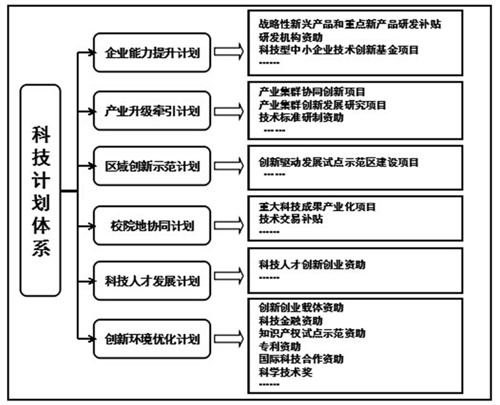 科技知识体系建设方案设计（科技知识体系建设方案设计怎么写）-图1