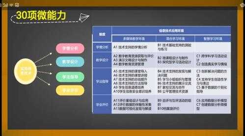 干货科技知识培训内容（干货科技知识培训内容）-图2