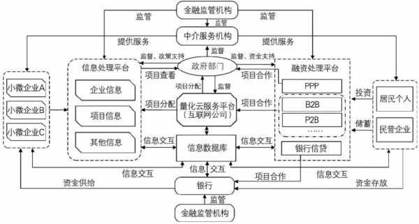 金融科技知识结构包括什么（金融科技内容）-图2