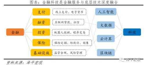 金融科技知识结构包括什么（金融科技内容）-图3