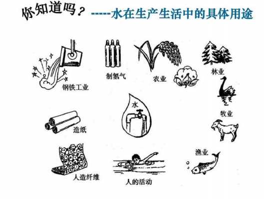 水在生产上的应用科技知识（水在生产中的应用）-图2