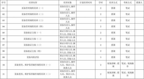 科技知识培训计划（科技知识培训计划怎么写）-图2