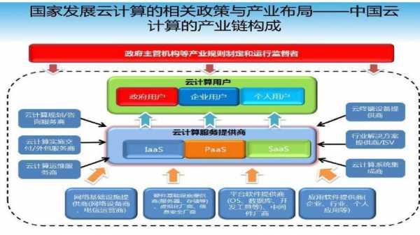 科技知识学习云计算（科技云是什么意思）-图2