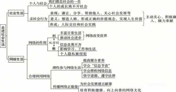 道法科技知识点思维导图（道法科目是什么）-图1