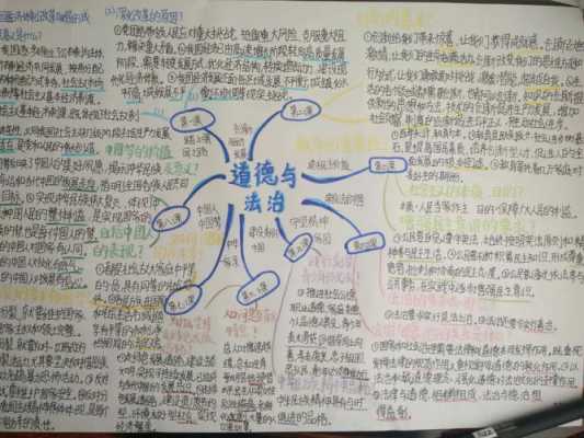 道法科技知识点思维导图（道法科目是什么）-图3