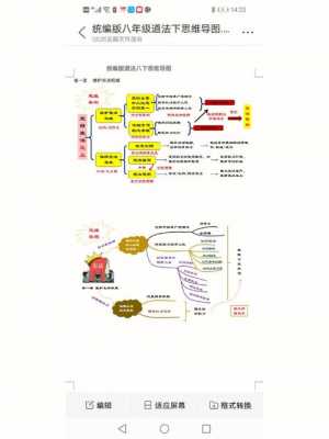 道法科技知识点思维导图（道法科目是什么）-图2