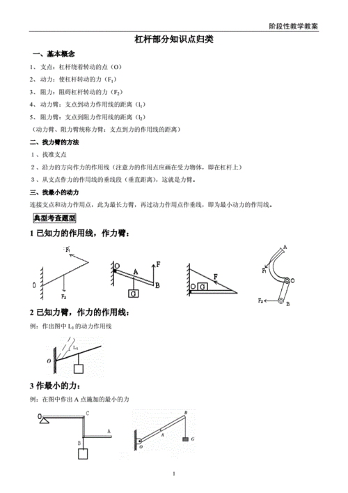 杠杆科技知识（杠杆知识点技巧考点）-图2