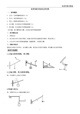 杠杆科技知识（杠杆知识点技巧考点）-图1