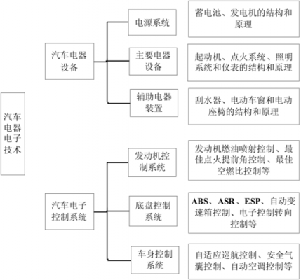 汽车电子科技知识大全集（汽车电子技术知识点）-图1