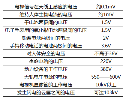 判断寿命的科技知识点（如何测试寿命）-图1