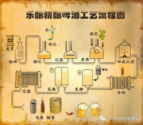 啤酒制作科技知识手抄报（啤酒的制作实验原理）-图1