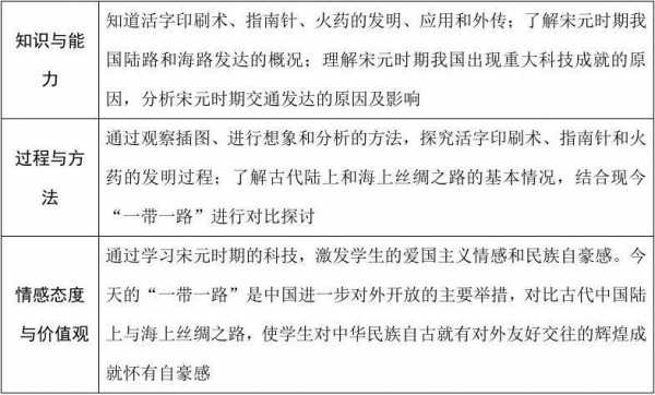 关于中外科技知识点（关于中外科技知识点总结）-图2