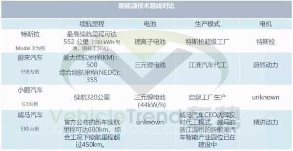 特斯拉汽车科技知识点汇总（特斯拉技术亮点）-图3