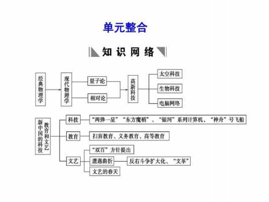 文化生活科技知识的整合（文化生活科技知识的整合方法）-图2