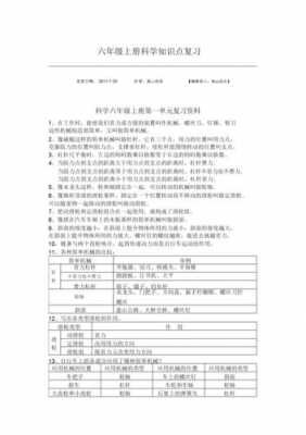 六年级上册科技知识竞赛（六年级科学知识竞赛）-图3