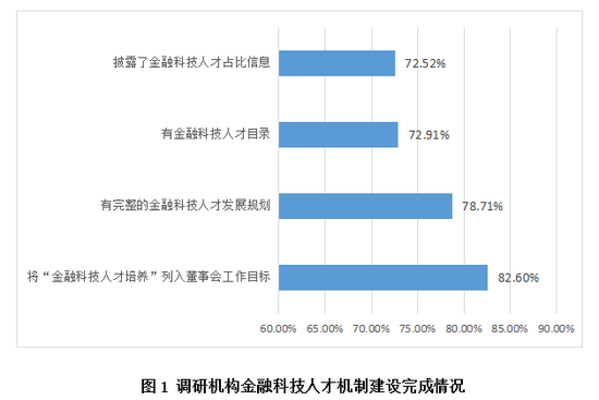 国人科技知识短缺的原因（科技人才短缺）-图1