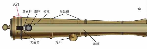 火炮科技知识（火炮介绍）-图3