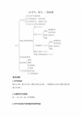 二氧化碳科技知识（二氧化碳知识网络）-图1