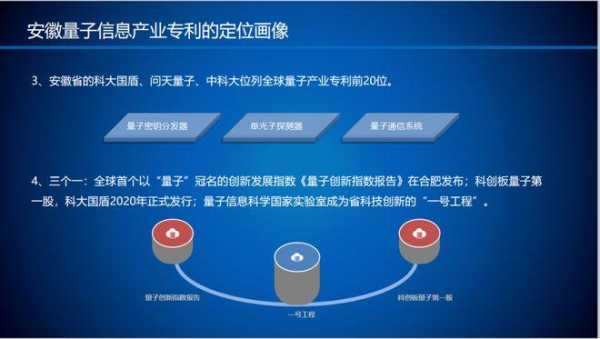 量子科技知识产权（量子技术专利）-图3