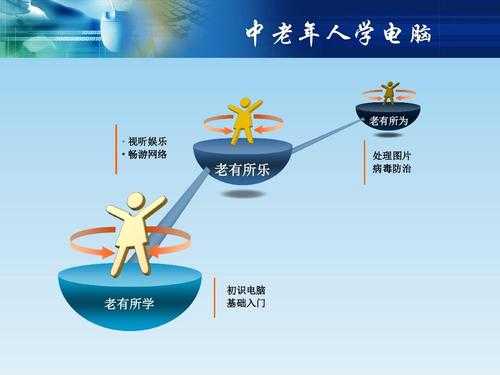 中老年人的科技知识（中老年人的科技知识大全）-图2