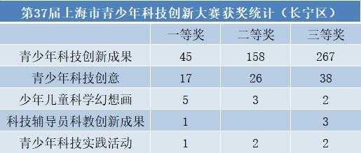 福建青少年科技知识大赛（福建青少年科技创新大赛作品）-图3