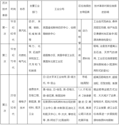 人类工业基础科技知识点总结（人类工业发展）-图1