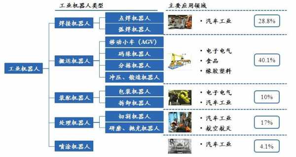 人类工业基础科技知识点总结（人类工业发展）-图2