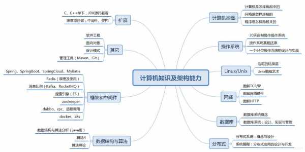 计算机科技知识点归纳图（计算机科技知识点归纳图表）-图3