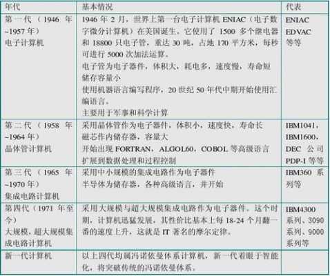 计算机科技知识点归纳图（计算机科技知识点归纳图表）-图1