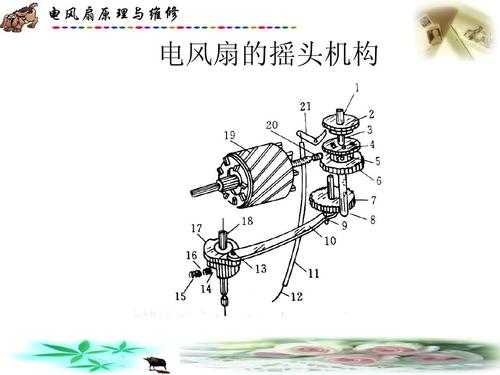 电风扇科技知识竞赛题库（电风扇知识点）-图3