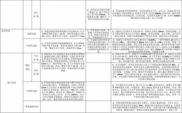 管道密封科技知识点（管道密封性检测方法）-图3