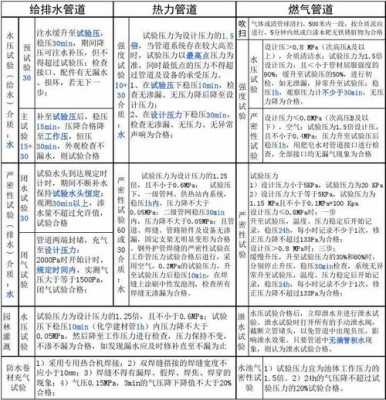 管道密封科技知识点（管道密封性检测方法）-图2