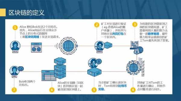 区块链科技知识点总结初中（区块链技术实践）-图1