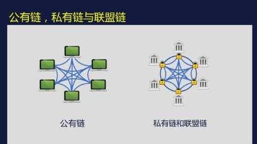 区块链科技知识点总结初中（区块链技术实践）-图3