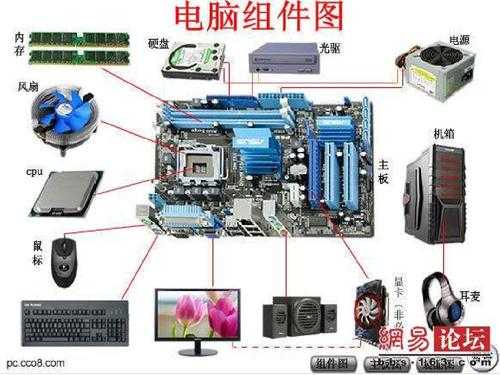 电脑组装科技知识（电脑组装技术）-图1