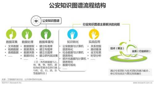 公安运用的科技知识（公安运用的科技知识）-图1