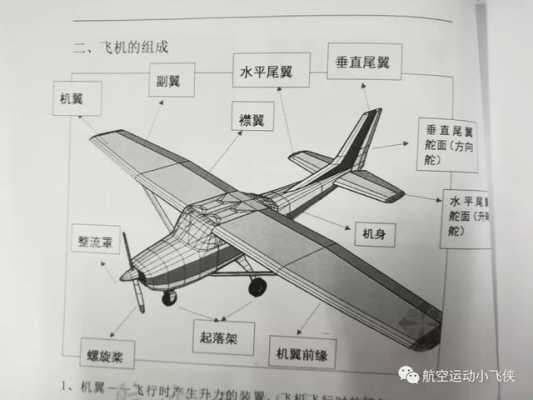 航空模型科技知识（航空模型科技知识点总结）-图3