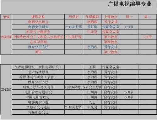 广播电视科技知识点总结（广播电视技术有哪些课程）-图1