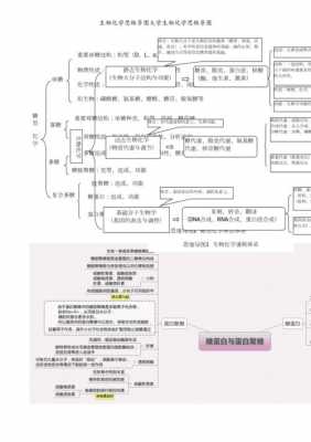 生物化学最新科技知识（生物化学专题）-图2