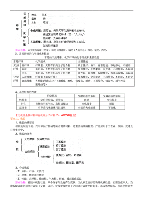 衣服材质科技知识点总结（衣服材质科技知识点总结图）-图2