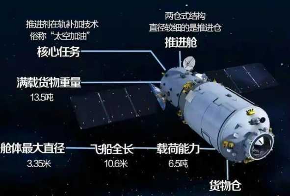 天舟四号航天科技知识（天舟航天器的主要用途）-图2