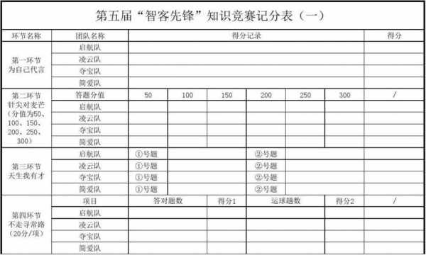 科技知识竞赛计划表格模板（科技知识竞赛计划表格模板怎么做）-图2