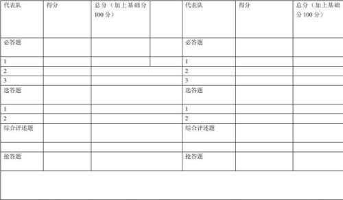 科技知识竞赛计划表格模板（科技知识竞赛计划表格模板怎么做）-图1