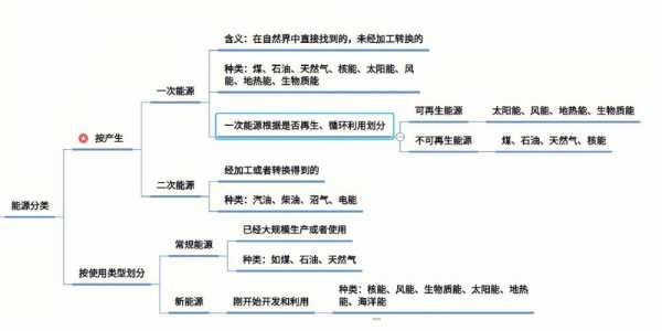 新能源科技知识点（新能源技术知识）-图1