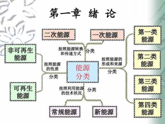 新能源科技知识点（新能源技术知识）-图3