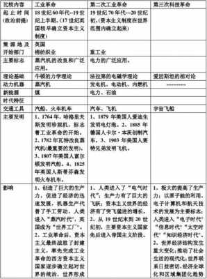 如何了解世界科技知识点（如何了解世界科技知识点总结）-图2