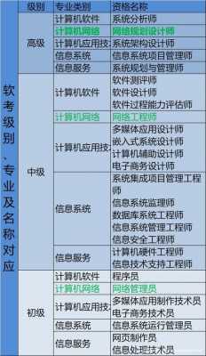 软考科技知识考什么科目（软考科技知识考什么科目的）-图1